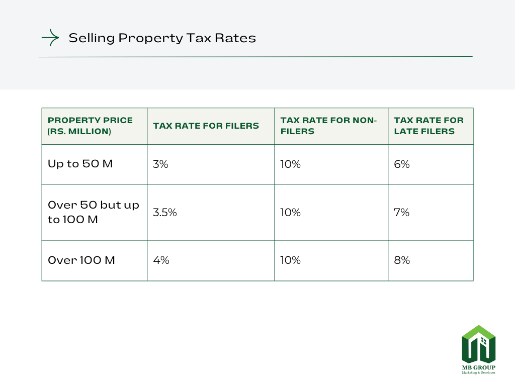 selling Property Tax Rates (2)